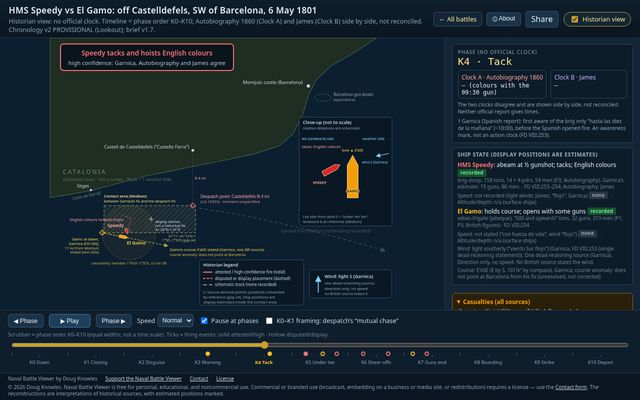 HMS Speedy vs El Gamo in Historian view: the chart is annotated with source confidence, and the side panel compares two period clocks and each ship’s recorded state.